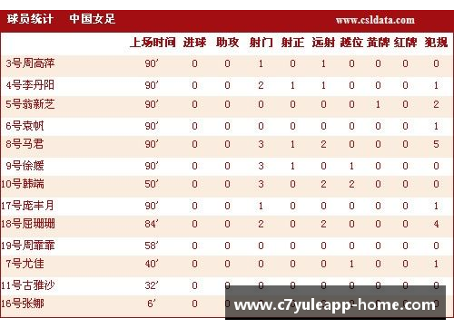 韩国出场球员的全面统计及分析