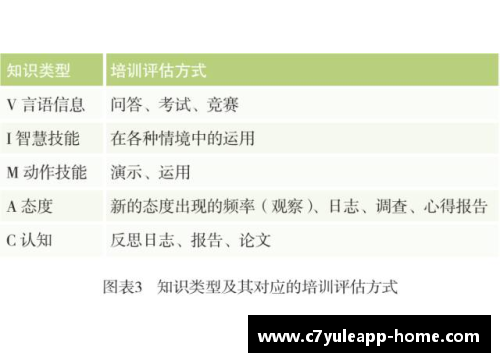 高考体育生培训：全方位发展计划