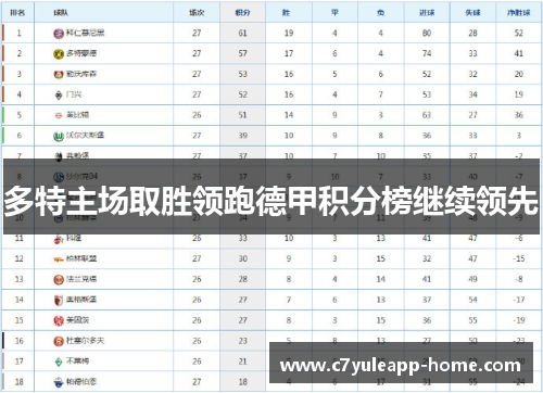 多特主场取胜领跑德甲积分榜继续领先